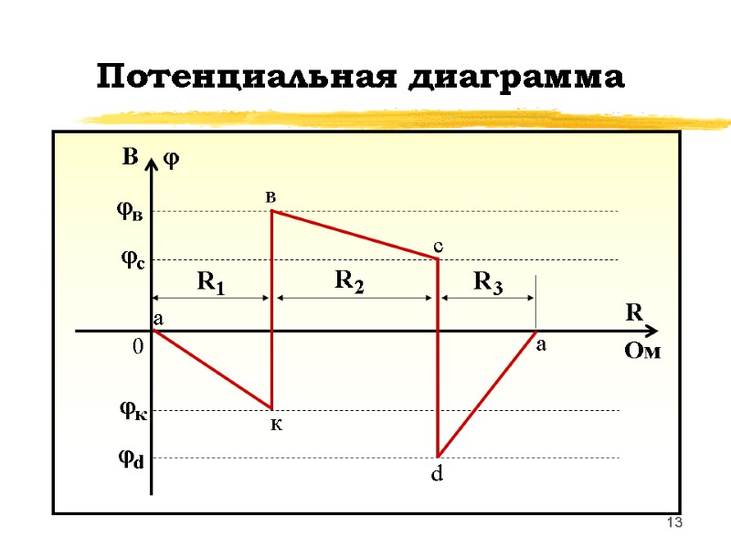13 Потенциальная диаграмма 0